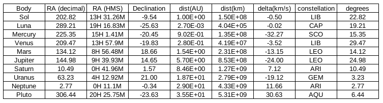 ASTROTABLE PNG
