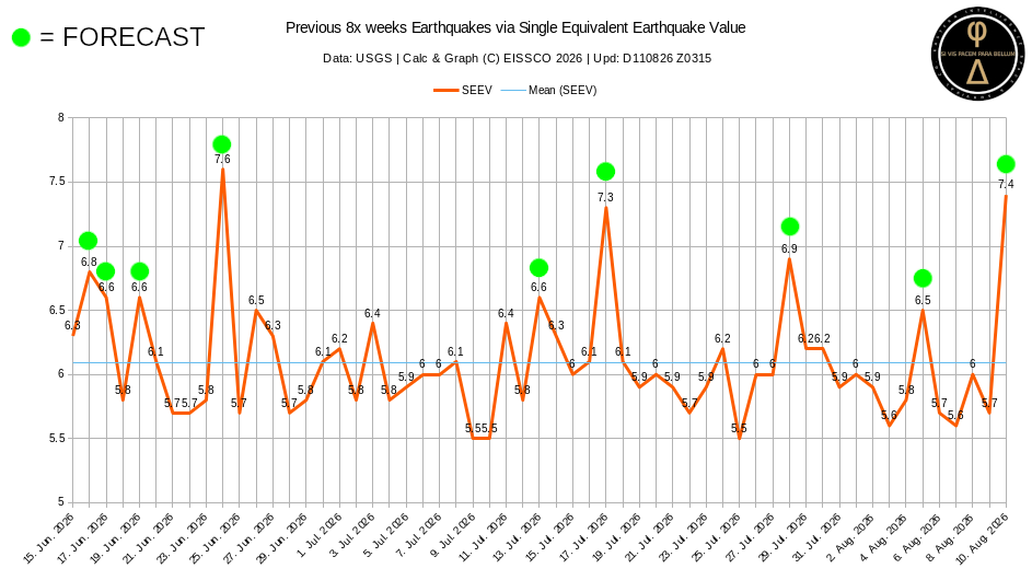 EQ 4C SUC PNG