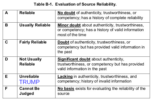 SOURCE