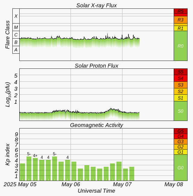 NOAA SWPC SMALL SPWX OVERVIEW IMAGE